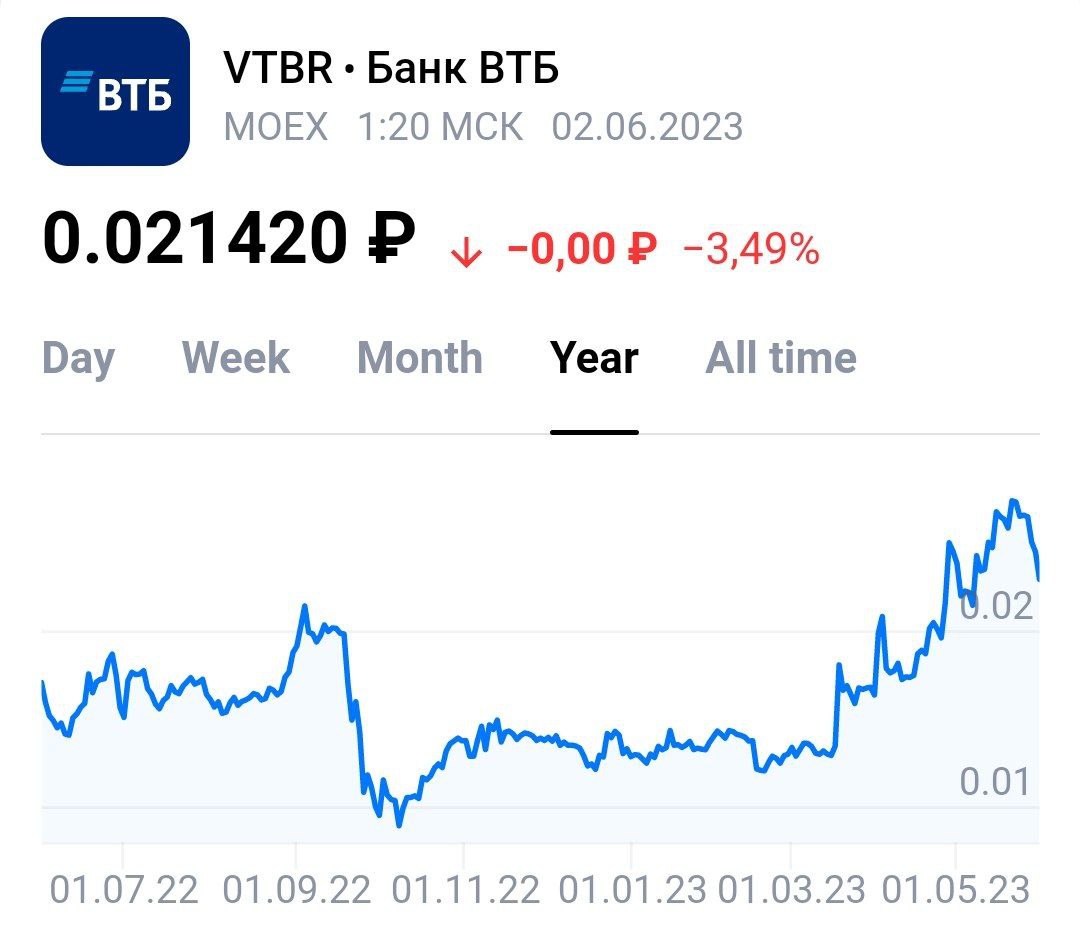 Цена размещения в рамках допэмиссии ВТБ составит 0,018225 рубля