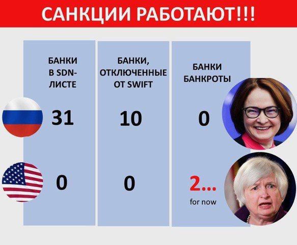 Санкции в банковском секторе