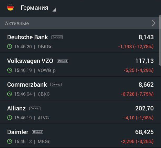 Все банки Европы и крупнейшие компании под давлением финансового кризиса