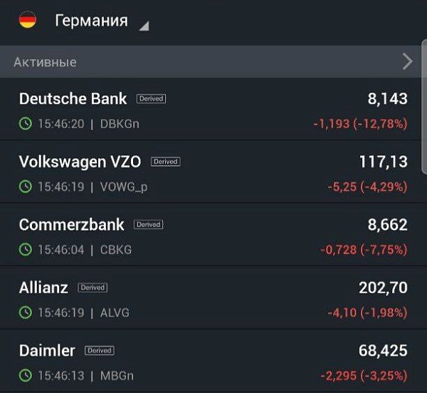 Все банки Европы и крупнейшие компании под давлением финансового кризиса