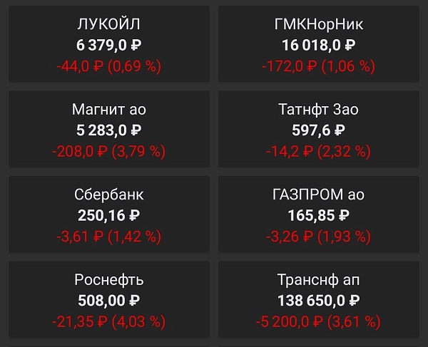 Ограничение на экспорт топлива из РФ введено бессрочно, сообщил замминистра энергетики России Павел Сорокин