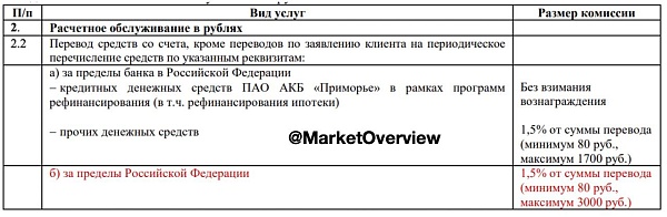 ????Банк Приморье с 27 января повышает комиссию за переводы в рублях за рубеж