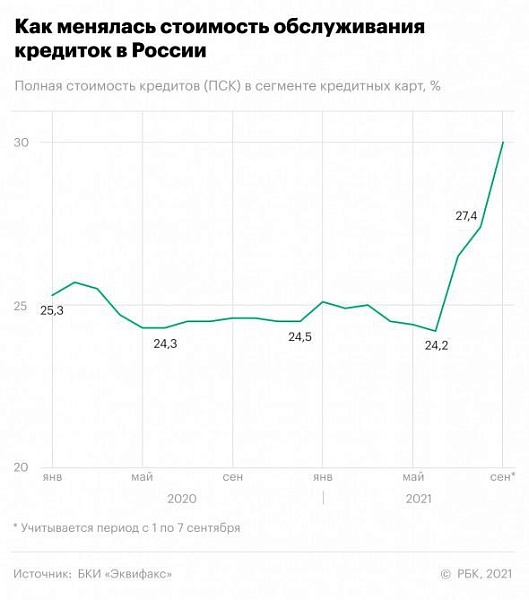 Банкстеры начало душить владельцев кредитных карт