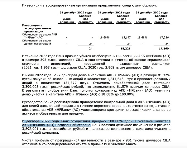 ЕАБР продал 100% акций НРБанка «несвязанной стороне»

В консолидированной отчетности Евразийский Банк Развития опубликовал данные, что в декабре 2022 года вышел из капитала банка, 100% акций были проданы «несвязанной стороне» за 3,892 млрд руб
