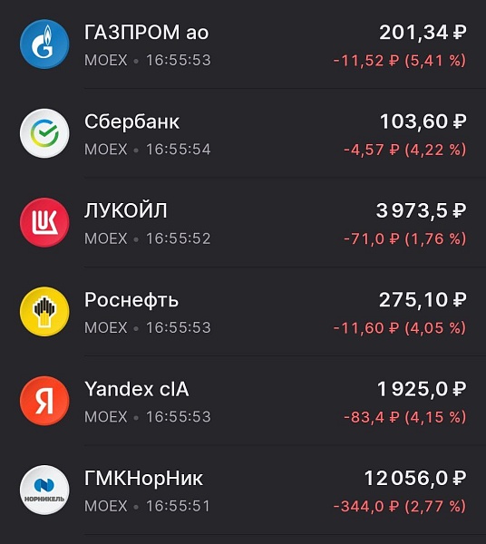 На рынке новый этап снижения акций
