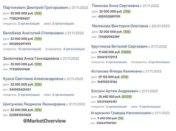 В Промсельхозбанке опять смена долей акционеров

В ноябре 2022 года Промсельхозбанк (Москва) выкупила "футбольная команда" инвесторов из 11 человек