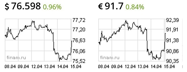 Новые санкции США, о которых собирается объявить администрация президента Джо Байдена, будут направлены против новых выпусков суверенного долга России