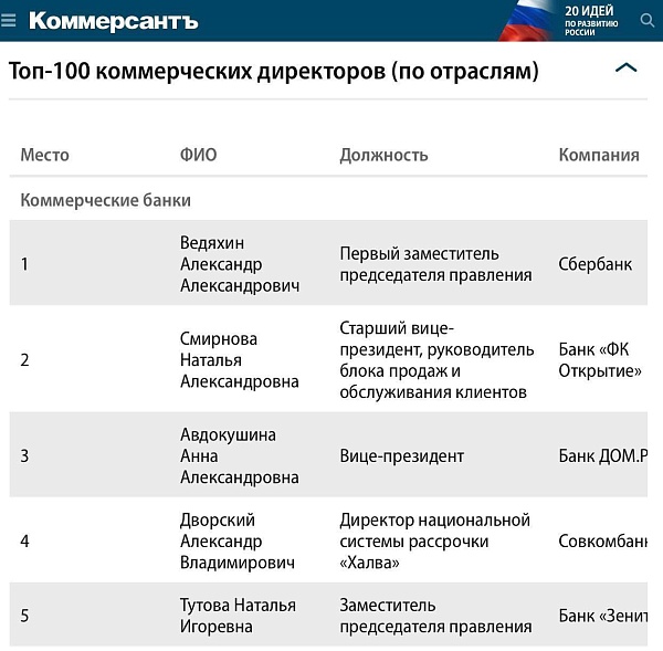 Лучшие в своём деле банкстеры  по версии АМР и «Коммерсанта»