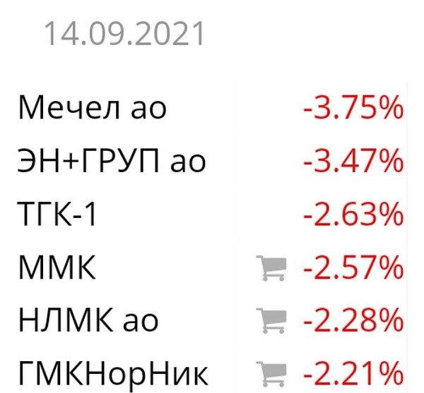 Акции металлургических компаний покатились вниз Московской бирже на новостях о том, что правительство готовит очередное повышение налогов на отрасль