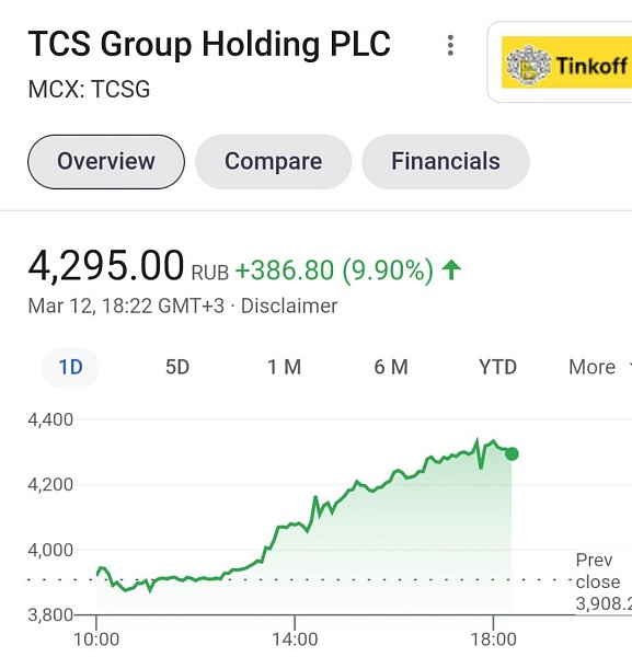Тиньков сегодня сделал на бирже +10%