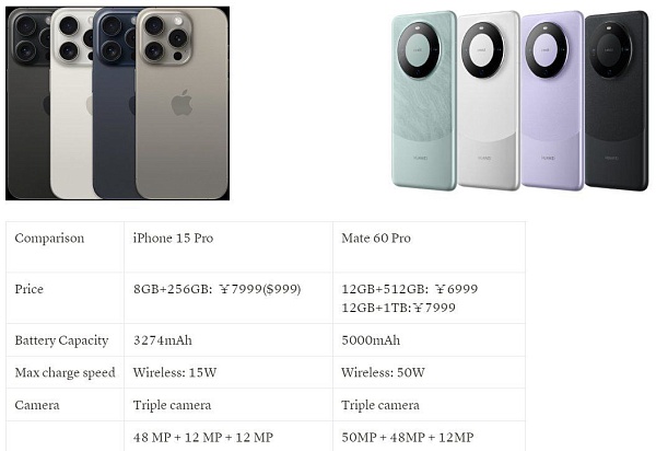 Скандальный Huawei Mate 60 Pro и новый iPhone 15