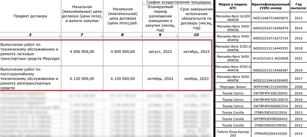Коллеги рассказывают, что руководство «Траста» сжигает миллионы государственных рублей во времена, когда всем нужно быть, мягко говоря, поскромнее