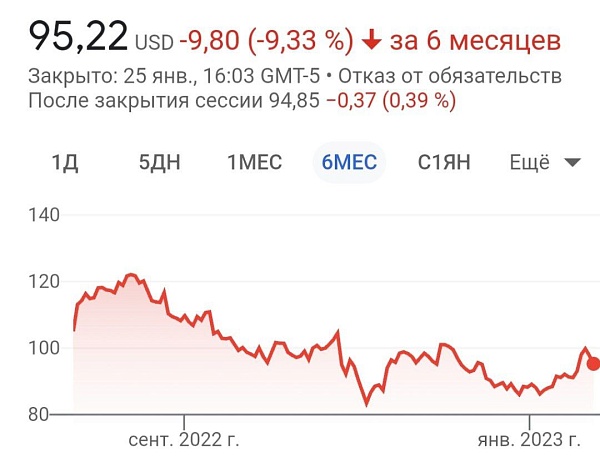 Правительство США подало антимонопольный иск против Google
