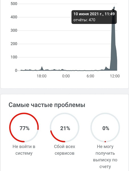 Сегодня сбой в работе Тинькова