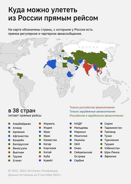 Куда летят прямые рейсы из России
