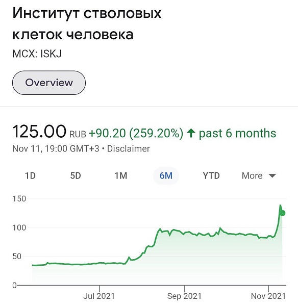 В тройке оборотов на бирже благодаря манипуляциям попали акции ИСКЧ, которые якобы собираются выпустить лекарство от коронавируса