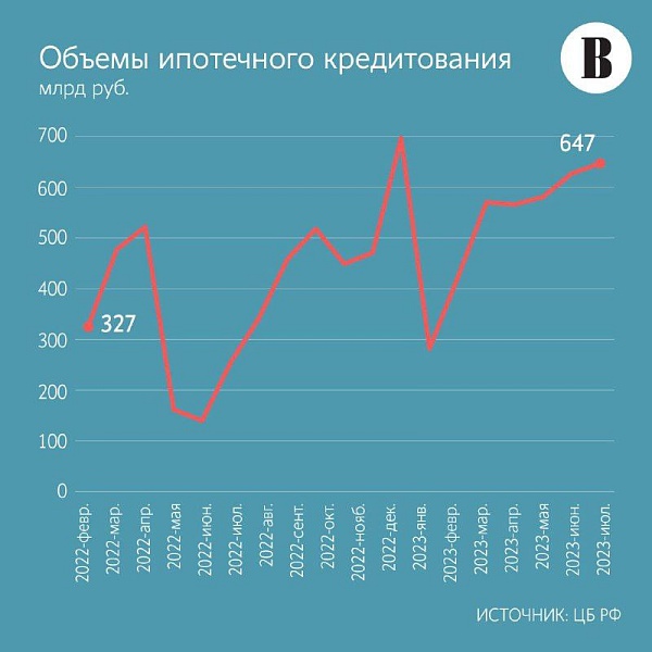 Власти собрались изменить условия по льготной ипотеке