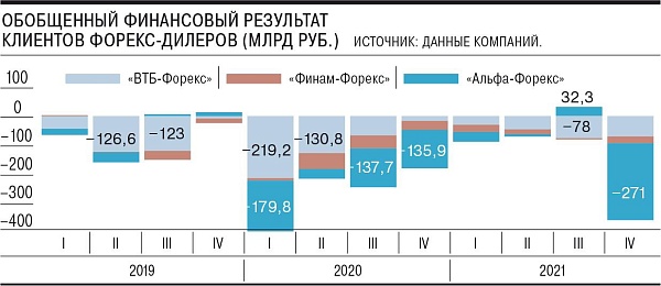 Рынок форекс высасывает из клиентов деньги, также как и нелегальный