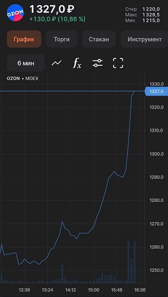 Ozon вырос на 10% несмотря на пожар