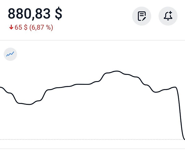 Долларовые облигации Белоруссии рухнули на 7%