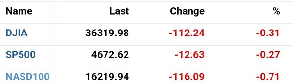Инфляция в США на максимуме за 20 лет - 6,2%