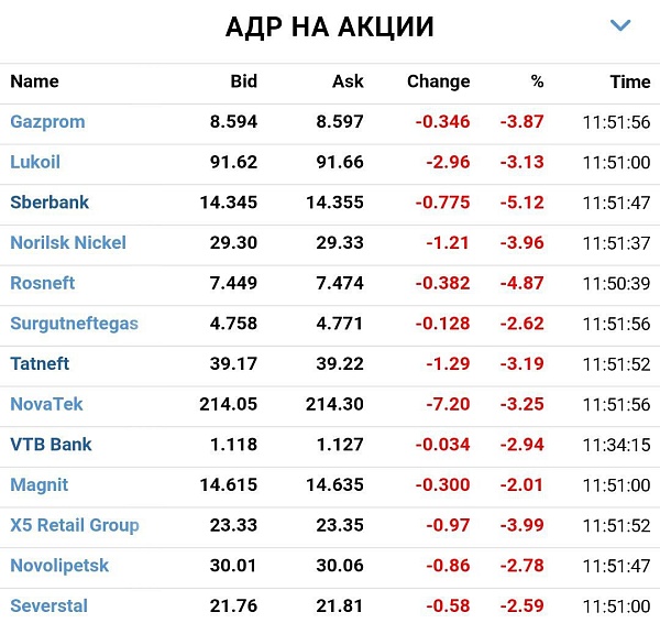 Российский рынок резко рухнул вниз