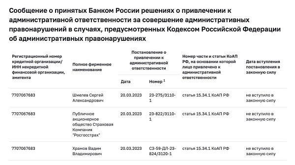 ????ЦБ оштрафовал страховую компанию Росгосстрах по ст