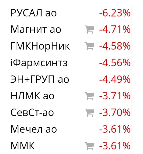 Государство решило изъять у металлургов больше 160 млрд рублей через экспортные пошлины