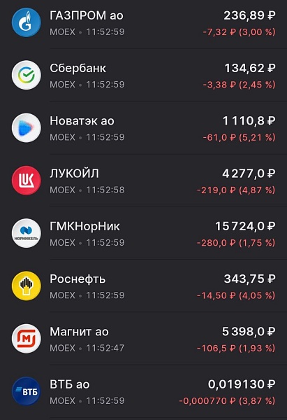 На бирже заметное падение рынка акций