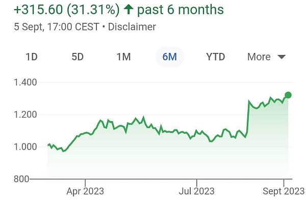 Датская Novo Nordisk стала самой дорогой компанией Европы на фоне изобретения препарата Wegovy, который может снизить на 15% вес тела