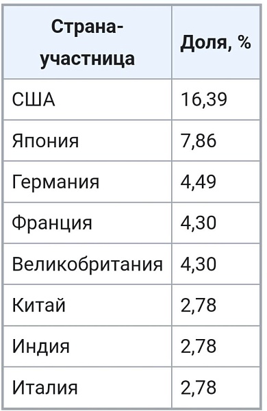 В Сенат Конгресса внесли законопроект о запрете кредитования Китая Всемирным банком