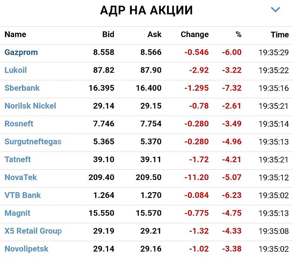 Инвесторы разорвали российский рынок в клочья