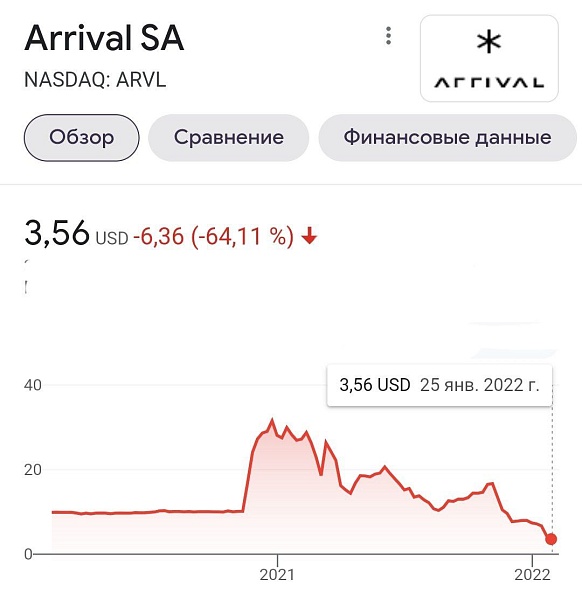 Вот и доверяй бывшим российским министрам