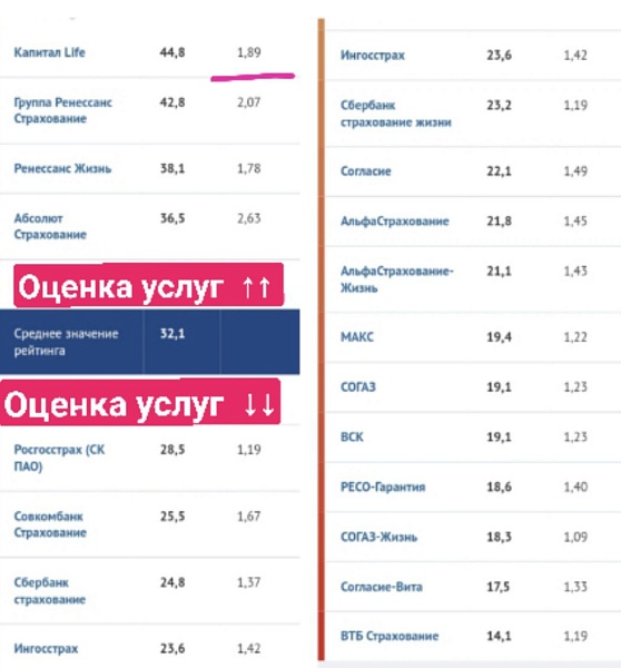 Можно много говорить про рынок страхования, но в сегодняшнем виде такой услуги гражданам не предоставляется