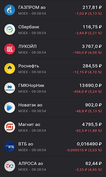 Рынок акций продолжает снижаться