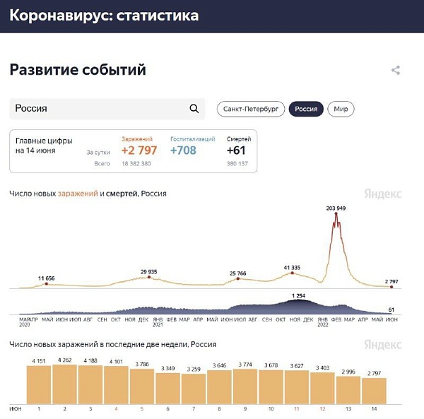 Коронавирус закончился