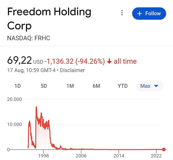 Казахстанская компания Freedom Holding, недавно попавшая под пристальное внимание хищников из Hindenburg Research, планирует продолжить работу с российскими клиентами
