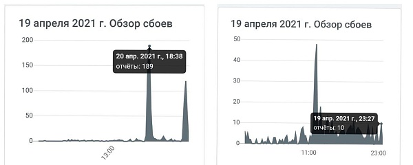 Вчера был день госбанков