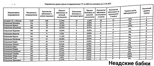 В ЦБ коронавирусом переболел каждый четвёртый
