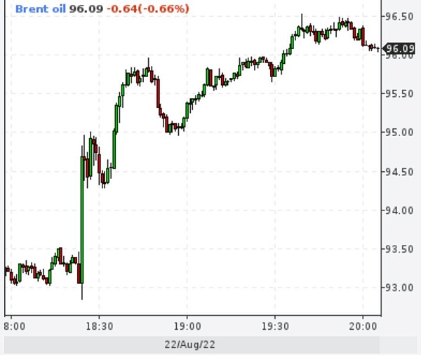 Нефть сделали плюс то  доллара на возможном сокращении добычи Саудовской Аравией