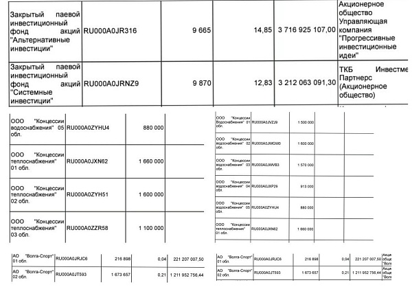 Время идет, но ситуация с вложениями негосударственных пенсионных фондов не меняется