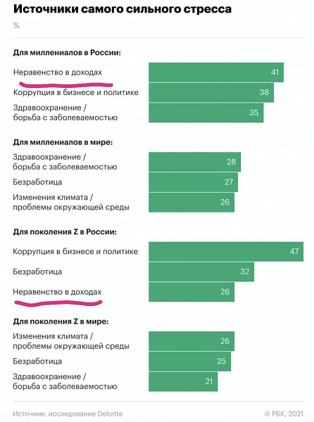 Силуанов говорит все время боролся за равенство доходов, но, вероятно, не вышло