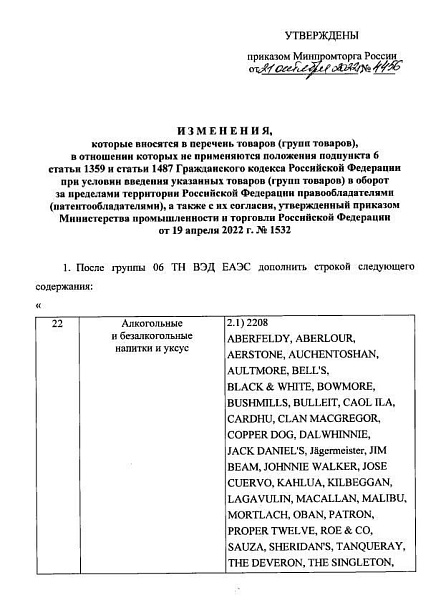 Минпромторг включил в список для параллельного импорта алкоголь