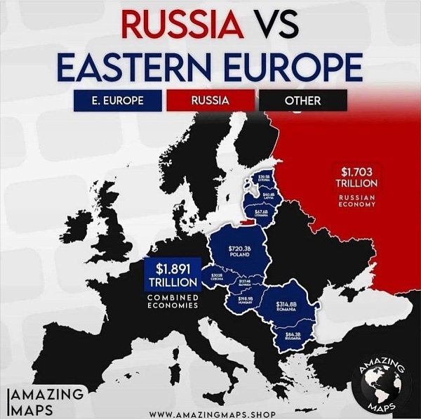 Экономика России и стран ЕС