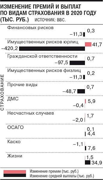 Страховщики продолжили дербанить клиентов