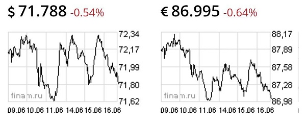 Переговоры Путина и Байдена прошли удачно
