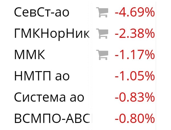 Вице-премьер Белоусов своим требованием денег отправил в нокдаун акции металлургов