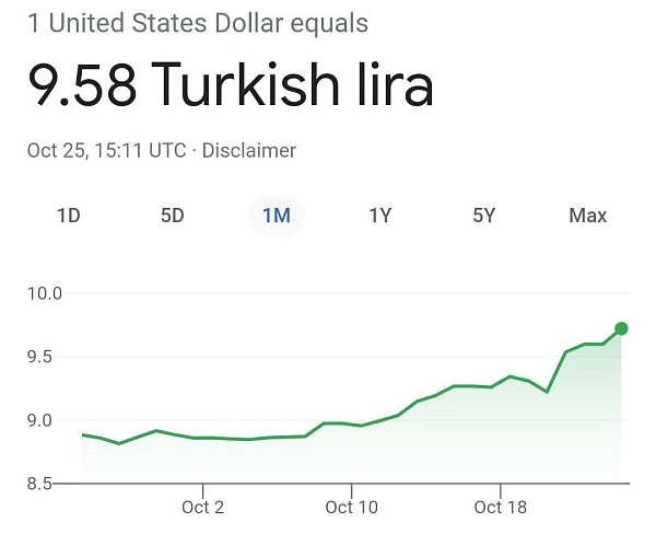 С падением лиры в Турции рухнула и минимальная оплата труда