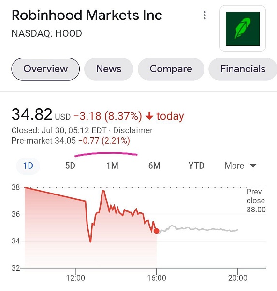 Robinhood продолжает падать