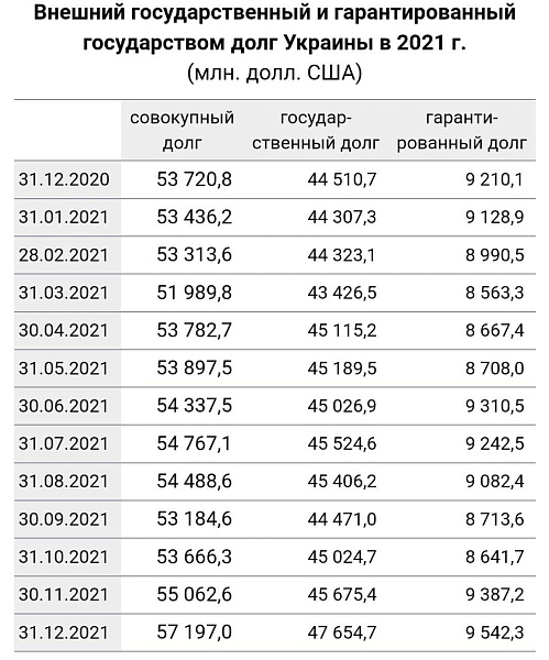 США решили доплатить за свою информационную кампанию и стресс для жителей Украины